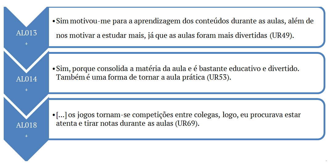 Kahoot, Mentimeter e novas formas de interação, jogos para