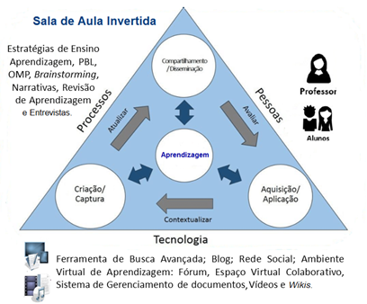 PDF) O uso da tradução automática e da aprendizagem baseada em