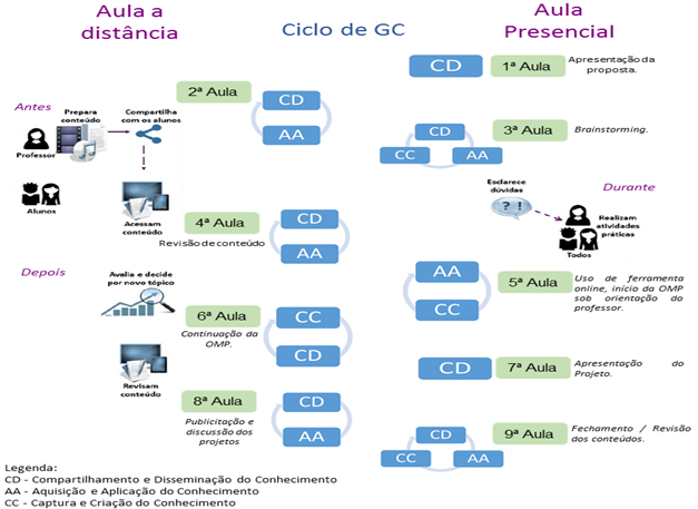 classe invertida: 2019