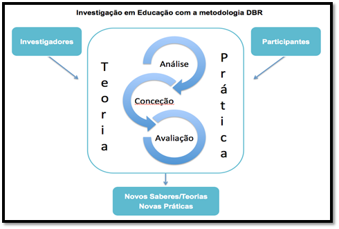 Análise por Triangulação de Métodos. Fonte: Elaborado pelas Autoras (2013).