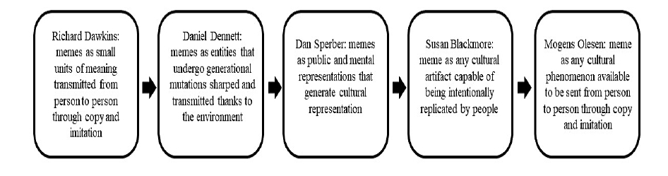 Do It for the Culture: The Case for Memes in Qualitative Research