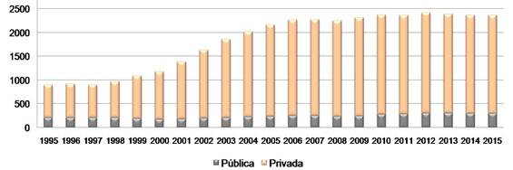 A Expansão Da Educação Superior No Brasil: Notas Sobre Os Desafios Do ...