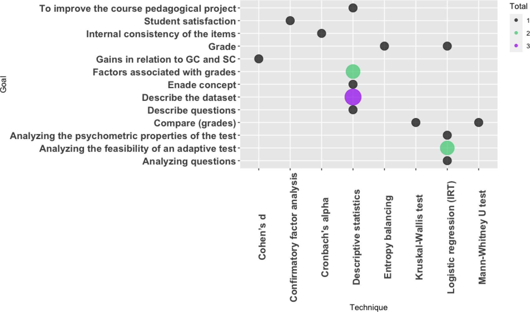 Exploring Data Analysis Techniques in Undergraduate Student Evaluation ...