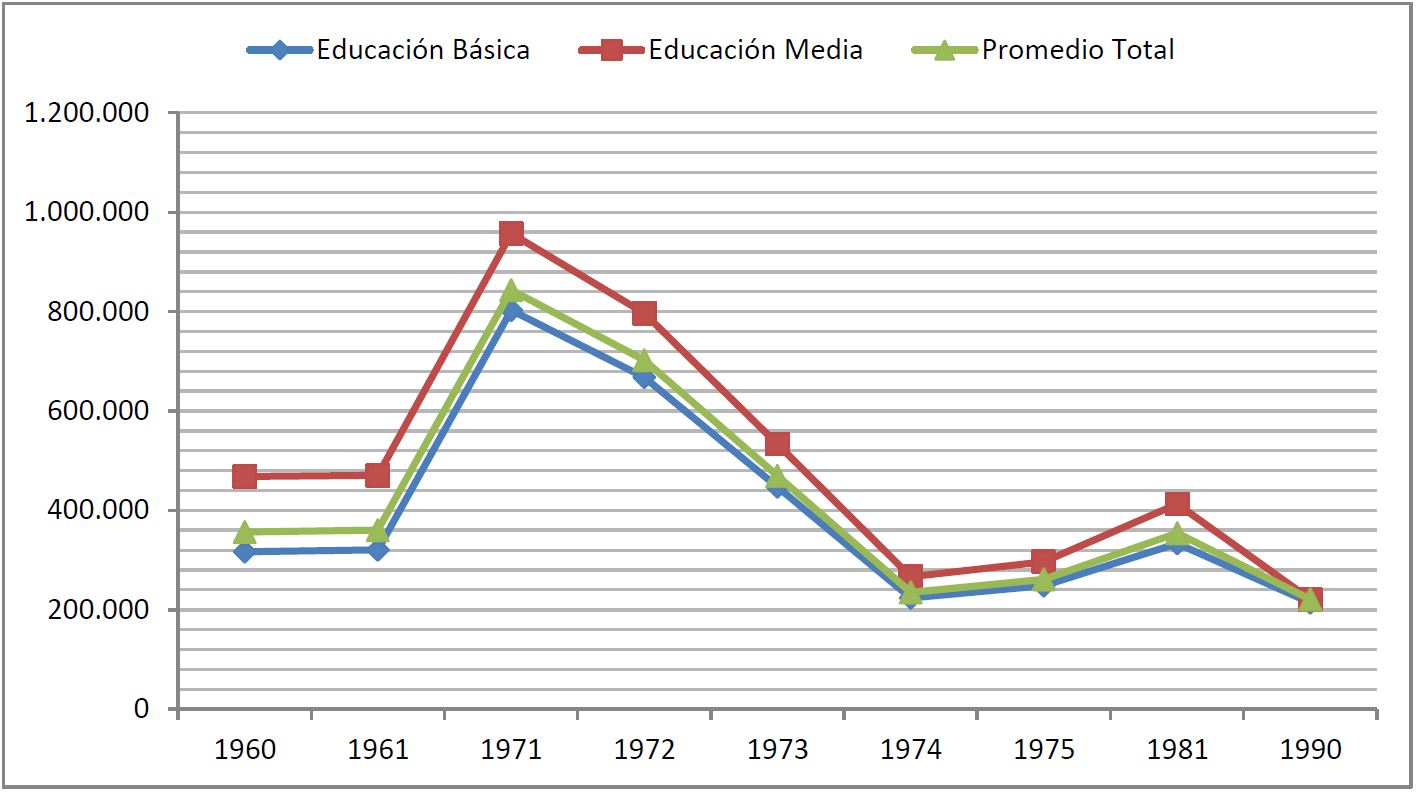 Educaci N Y Espacio P Blico En La Experiencia Hist Rica Reciente De