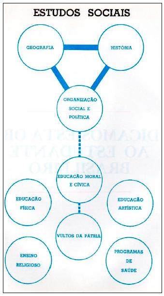 PDF) Civismo, República e manuais escolares