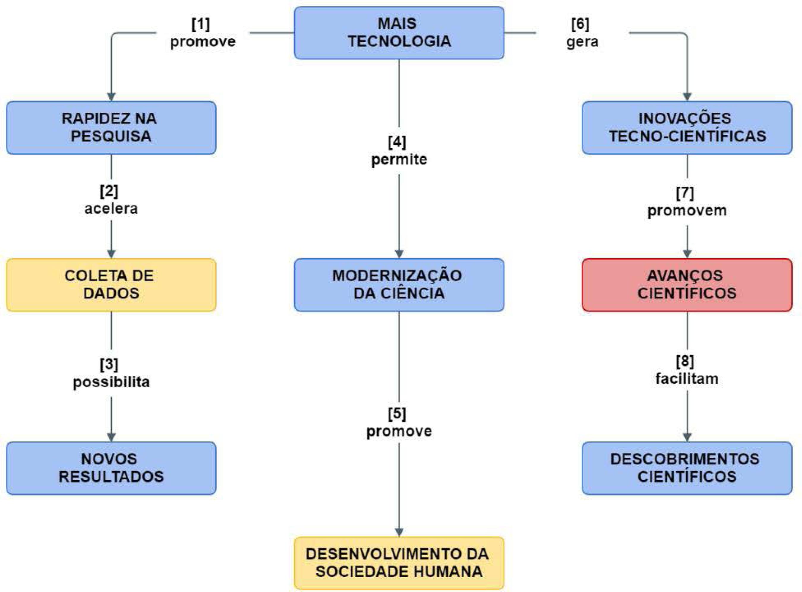 Mapa conceitual (3) (1) - Biologia Celular