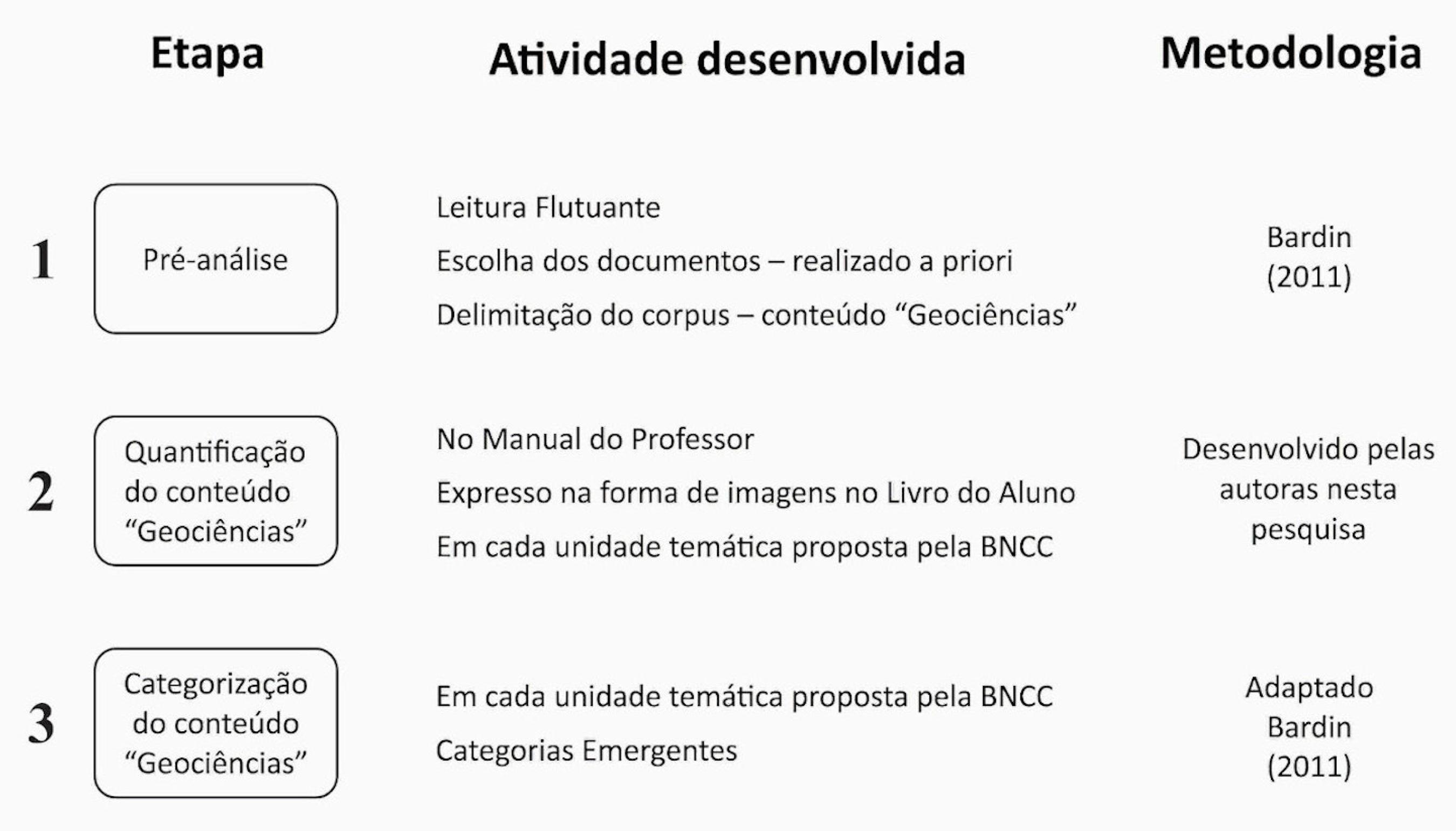 Objeto 2, Novo Akpalô Língua Portuguesa 3º Ano