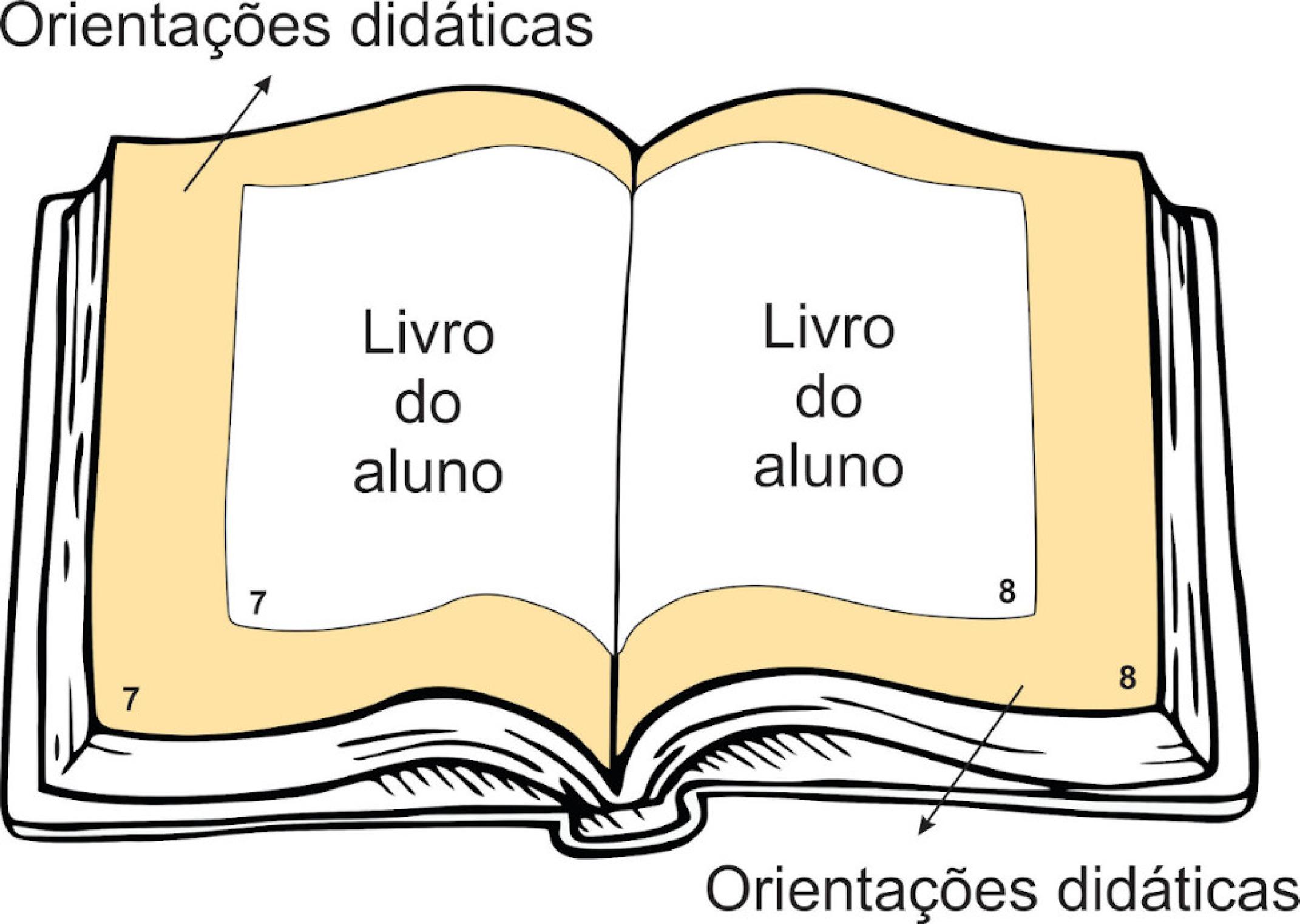 Orientação ao professor sobre as páginas do livro do aluno