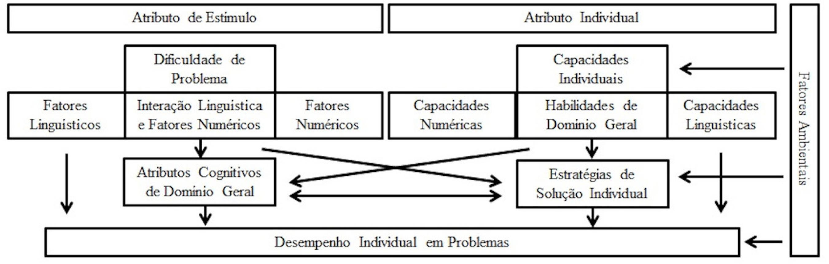 PDF) Inteligência fluida como preditora do desempenho acadêmico em Língua  Portuguesa e Matemática