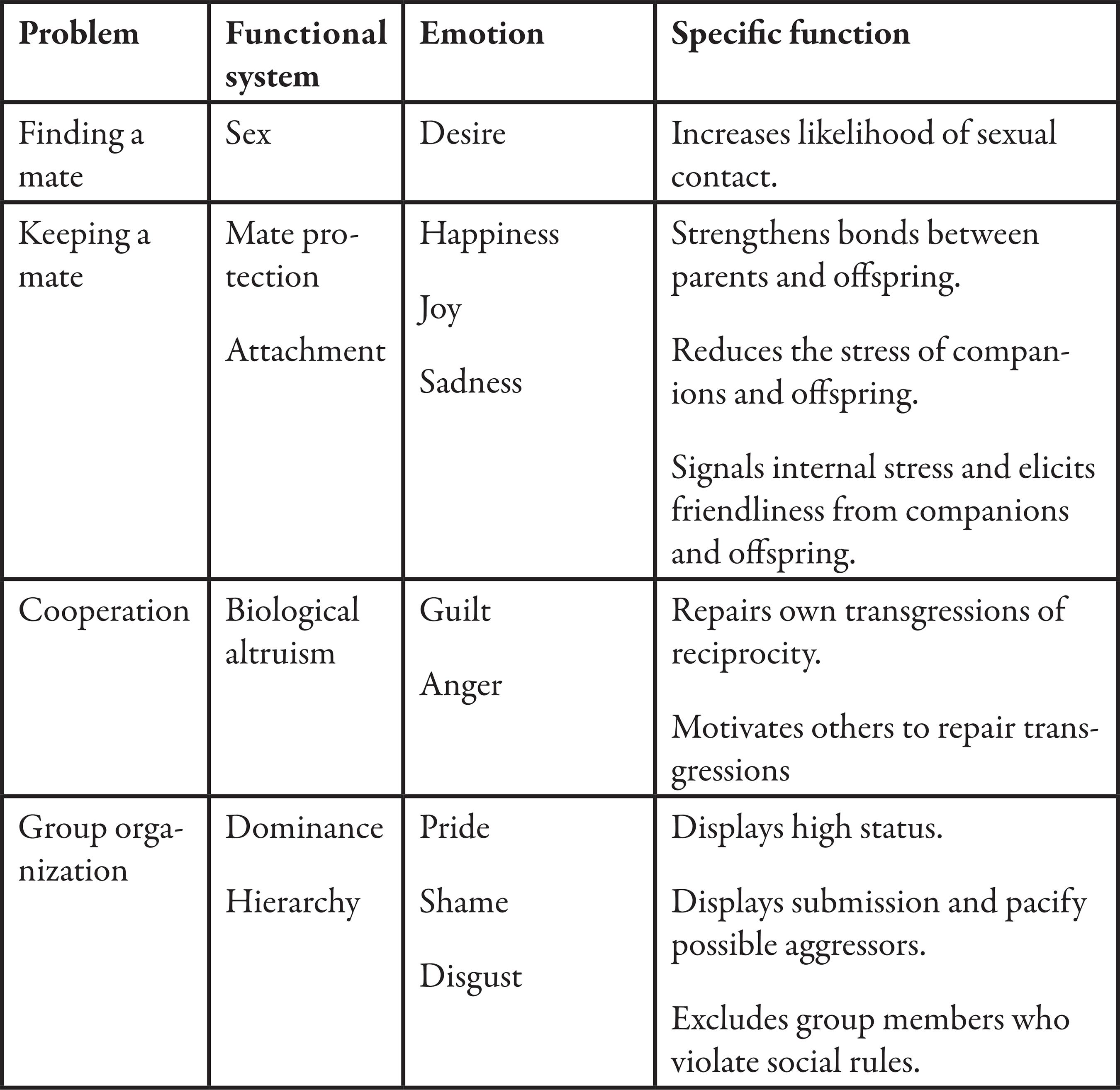 Howling demands: the role of emotions in approval and censorship ...