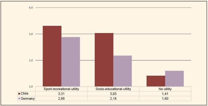 the-utility-of-physical-education-according-to-students-from-germany