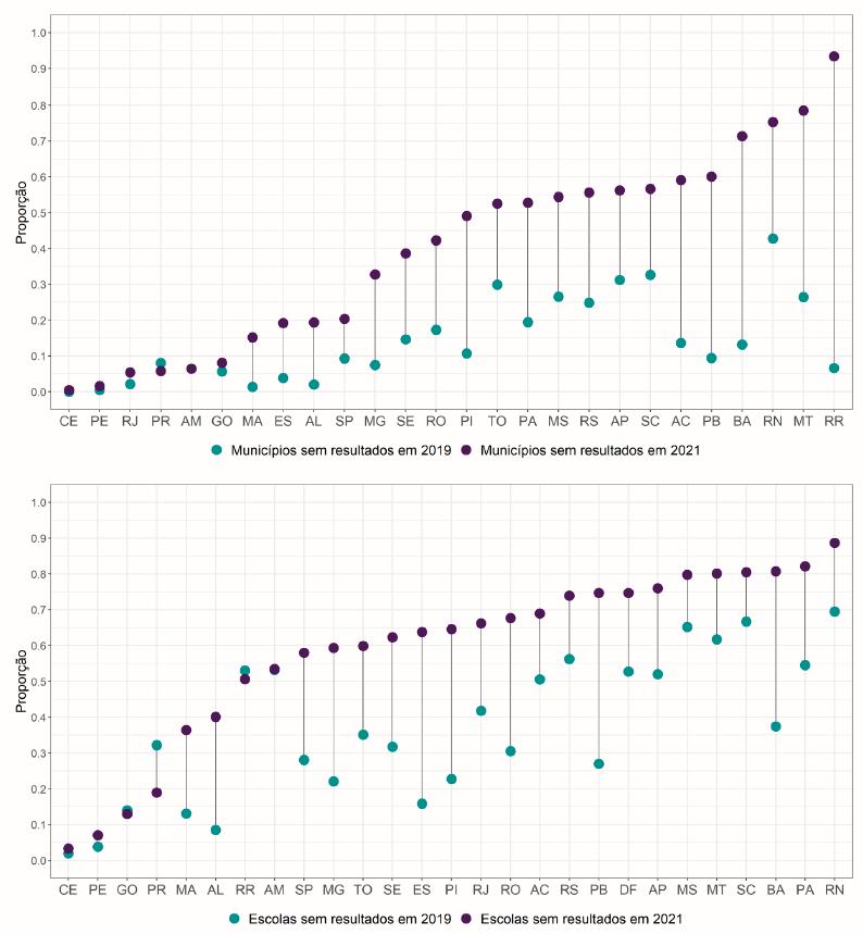 A ReproduÇÃo Das Desigualdades No Acesso Às EstatÍsticas Educacionais