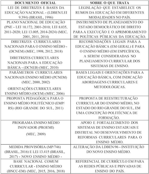 REFORMAS CURRICULARES PARA O ENSINO MÉDIO: CONTEXTOS DE PRODUÇÃO DE ...