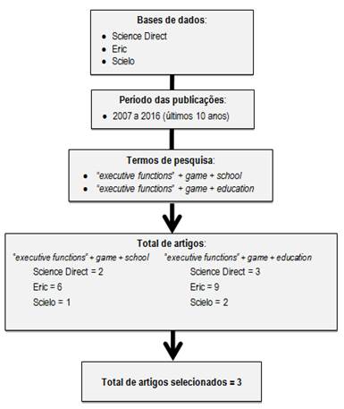PDF) Aplicações dos jogos digitais nas funções executivas: um mapeamento  sistemático da literatura