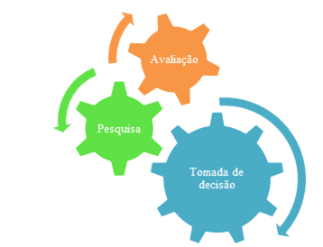 Avaliação por triangulação de métodos: Abordagem de programas