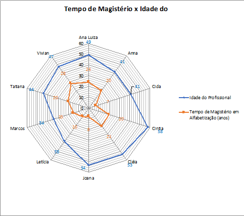 Luzia Garcia - Suporte - DRE – Butantã – Diretoria Regional de Ensino