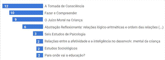 Jean Piaget e a Epistemologia Genética  Schème: Revista Eletrônica de  Psicologia e Epistemologia Genéticas