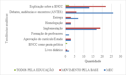 Entenda Os Fundamentos Da BNCC De Uma Vez Por Todas Pedagogia Criativa