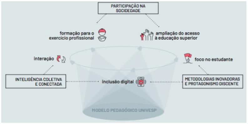 Jogo, Design e Educação a Distância: experiências, reflexões e modelo  projetualCapítulo 2 - Sead Ufes