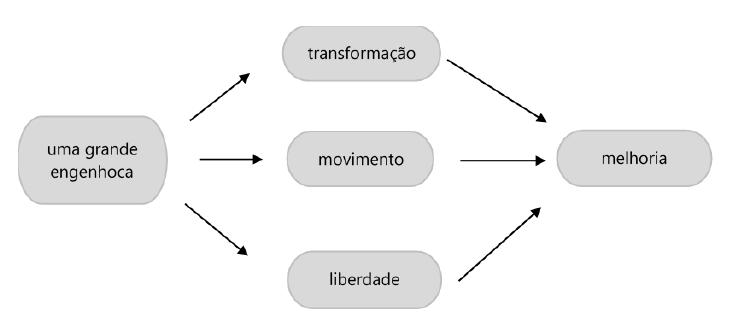 Representações sociais do trabalho em tensão: narrativas de agentes e ...