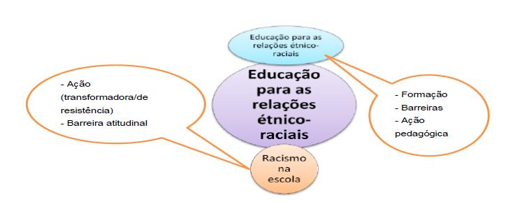 Mapas Mentais Sobre Indigena Study Maps Explorar Os Benef Cios De