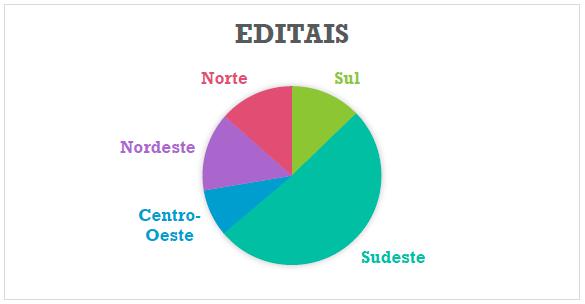 Edital Ifrj 2016, PDF, Pós-graduação