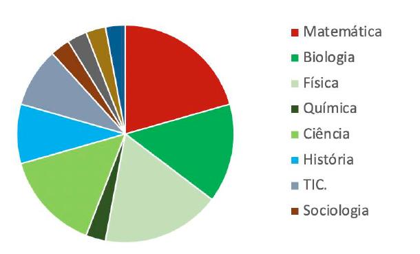 PDF) Matematica-divertida.com: uma comunidade virtual informal de  aprendizagem