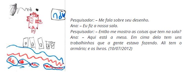 Triangulação metodológica no desenvolvimento da pesquisa.