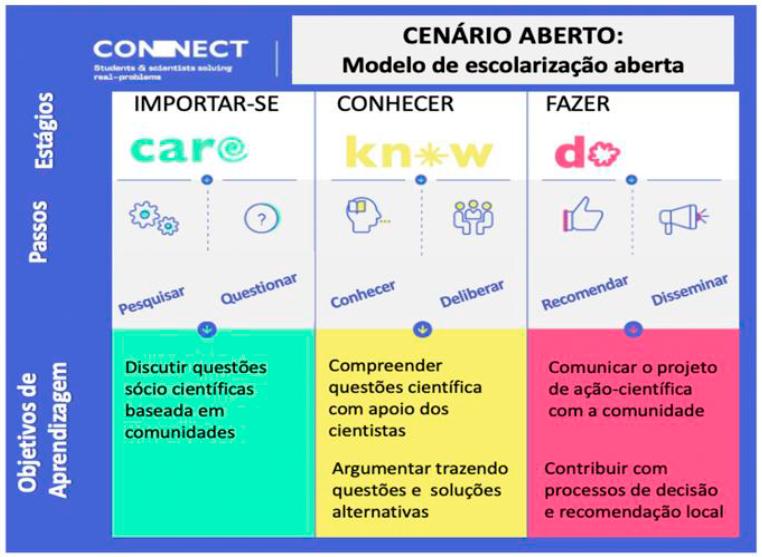 Caça Palavras – Ensino Médio – Sinpro Conhecer