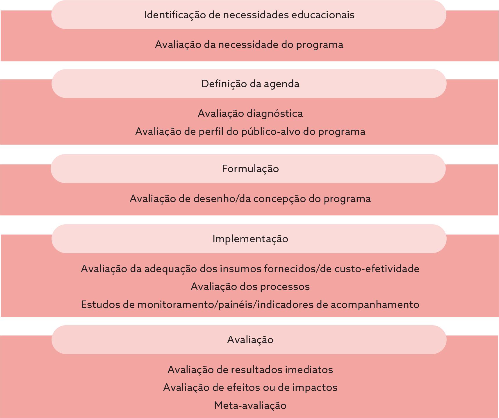 PDF) Avaliação por triangulação de métodos: abordagem de programas