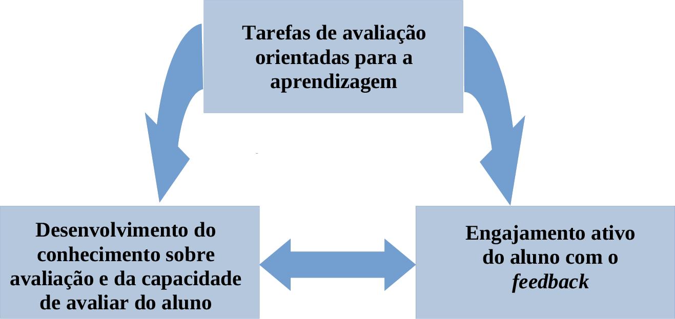 INGLÊS E AVALIAÇÃO NO ENSINO FUNDAMENTAL I PROPOSTAS PARA O PNE 20252035