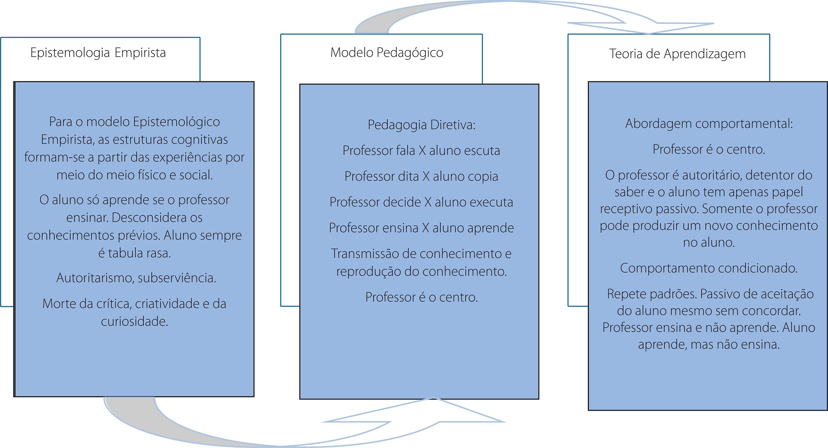 Ensino-aprendizagem é interação Considerações finais A partir da