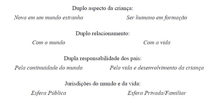  A educação moderna na reflexão filosófica: essência