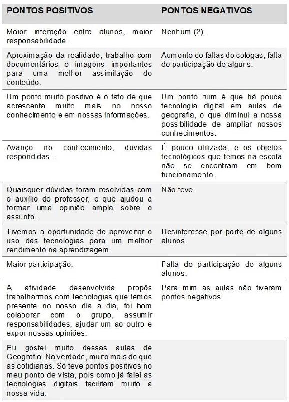 A abordagem dos conceitos de geografia na sala de aula tmg