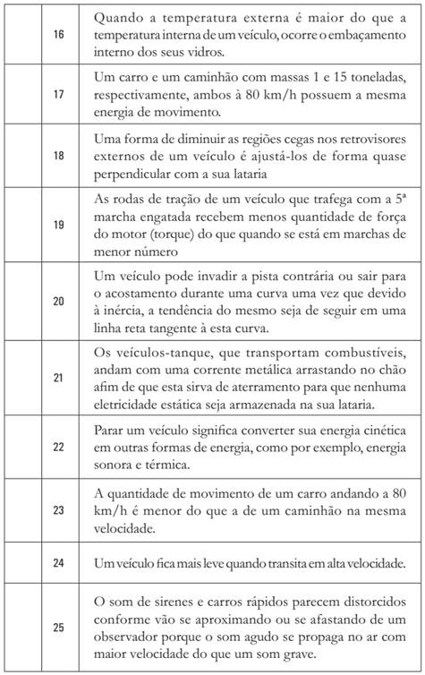 ALFABETIZAÇÃO- 1° ANO- EMEF TIRADENTES - Questionário