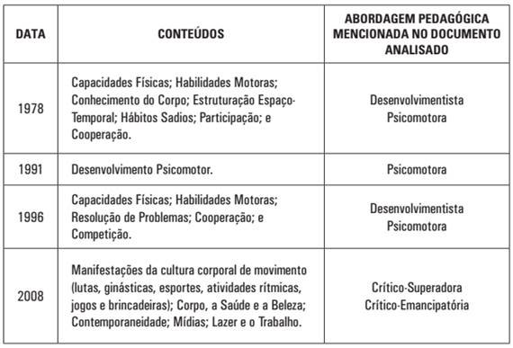 Aulas Teóricas de Educação Física: JOGOS E BRINCADEIRAS