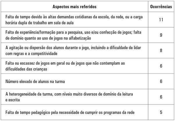 Portal do Professor - O uso dos jogos para a reflexão fonológica no  processo de alfabetização