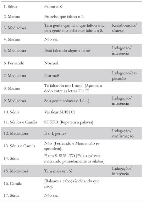 Ceale - Centro de alfabetização, leitura e escrita - UFMG - Muito além de  jogos e brincadeiras