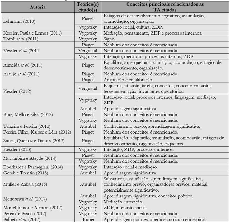 Ensinar Adi O E Subtra O Segundo Metodo De Vygotsky E Piaget Best