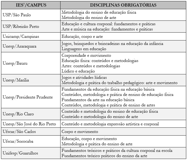 Fundamentação conceitual e interdisciplinar do jogo - Corpo e