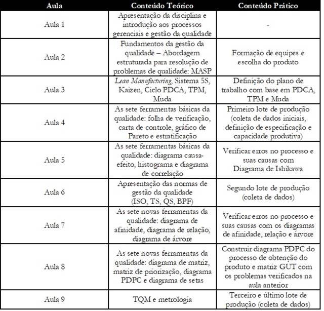 PDF) Programa para o aperfeiçoamento da empregabilidade de egressos de  tradução e interpretação: um estudo de caso