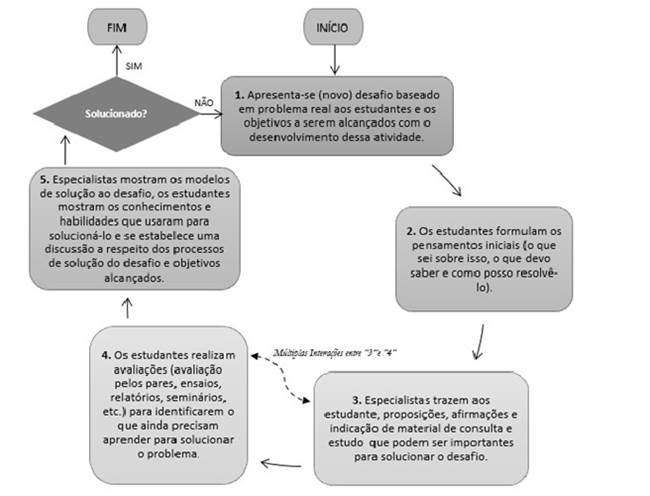 PDF) AVALIAÇÃO DE FERRAMENTAS DE MONITORAMENTO DE INTERAÇÕES