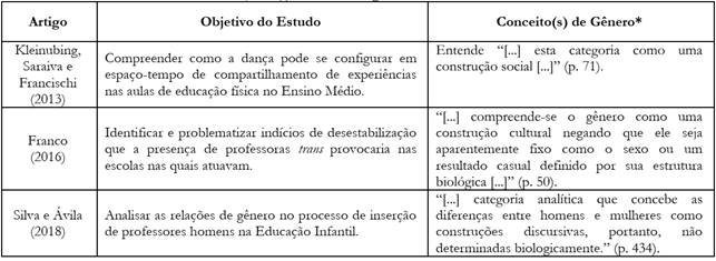 Cad Ensino Medio Educacao Fisica, PDF, Voleibol