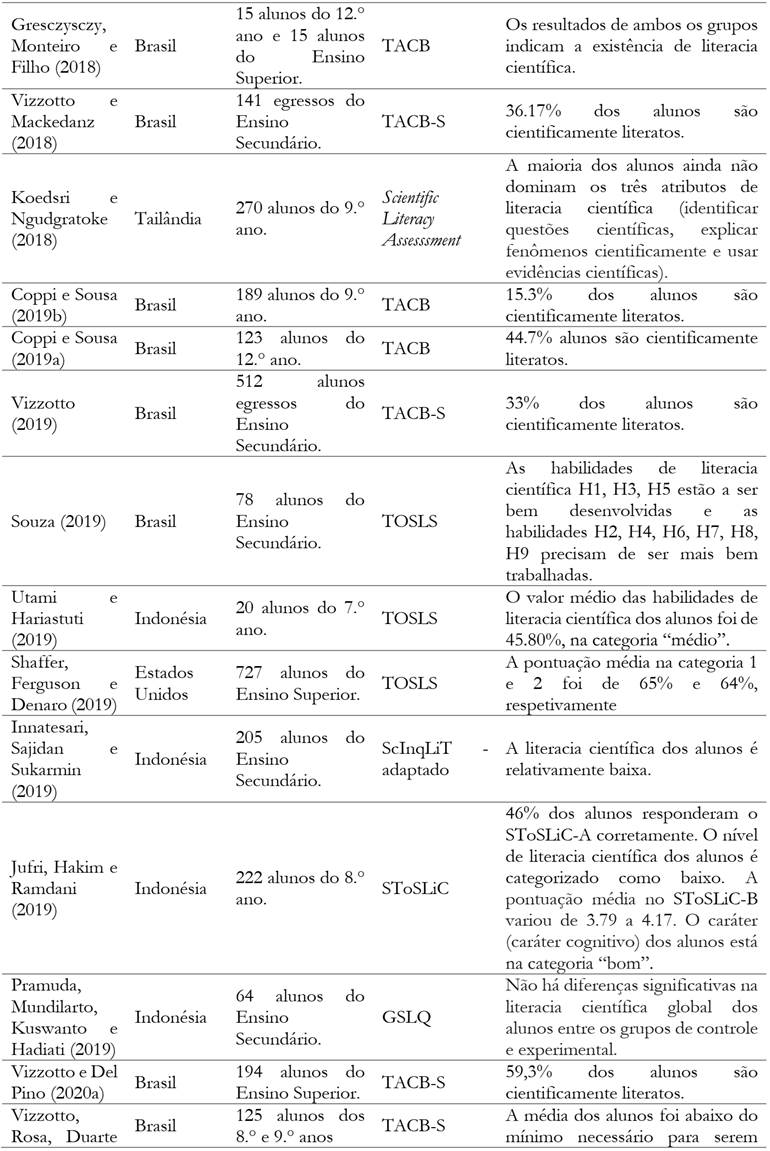 Instrumentos De Avalia O Da Literacia Cient Fica Uma Revis O