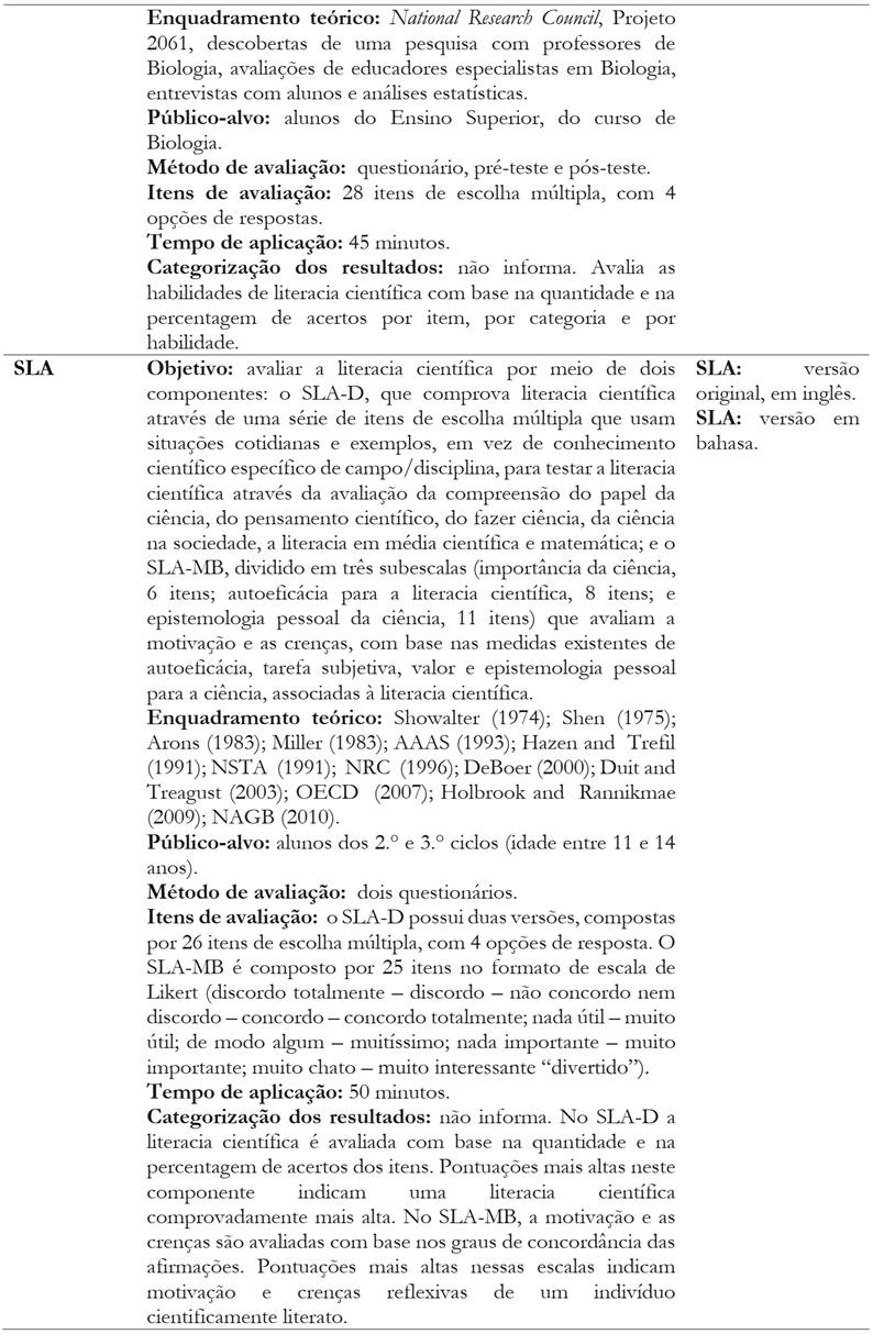 Instrumentos De Avalia O Da Literacia Cient Fica Uma Revis O