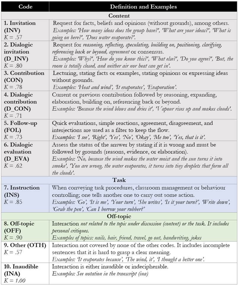 Academic Discussion synonyms 39 Words and Phrases for Academic Discussion