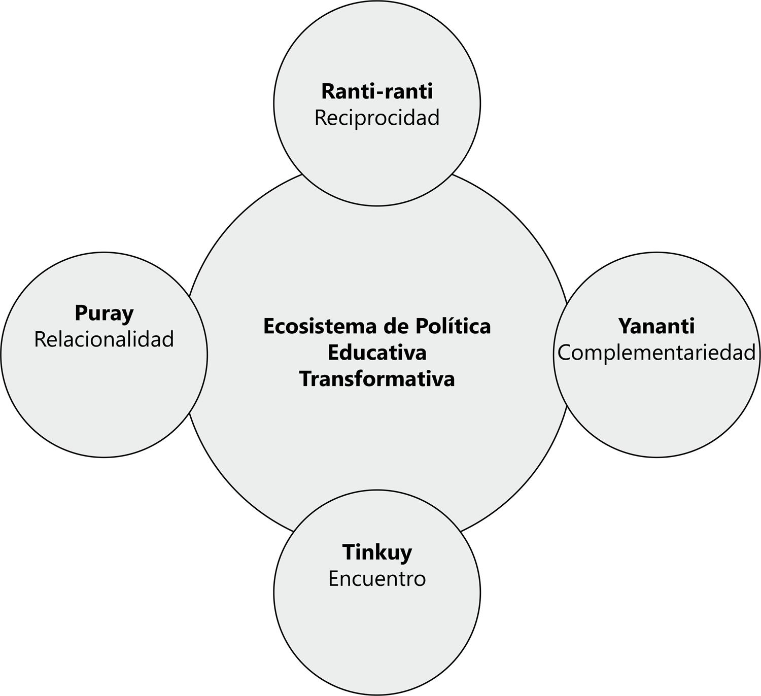 La Trascendencia del Sumak kawsay para nuestra comprensión de la