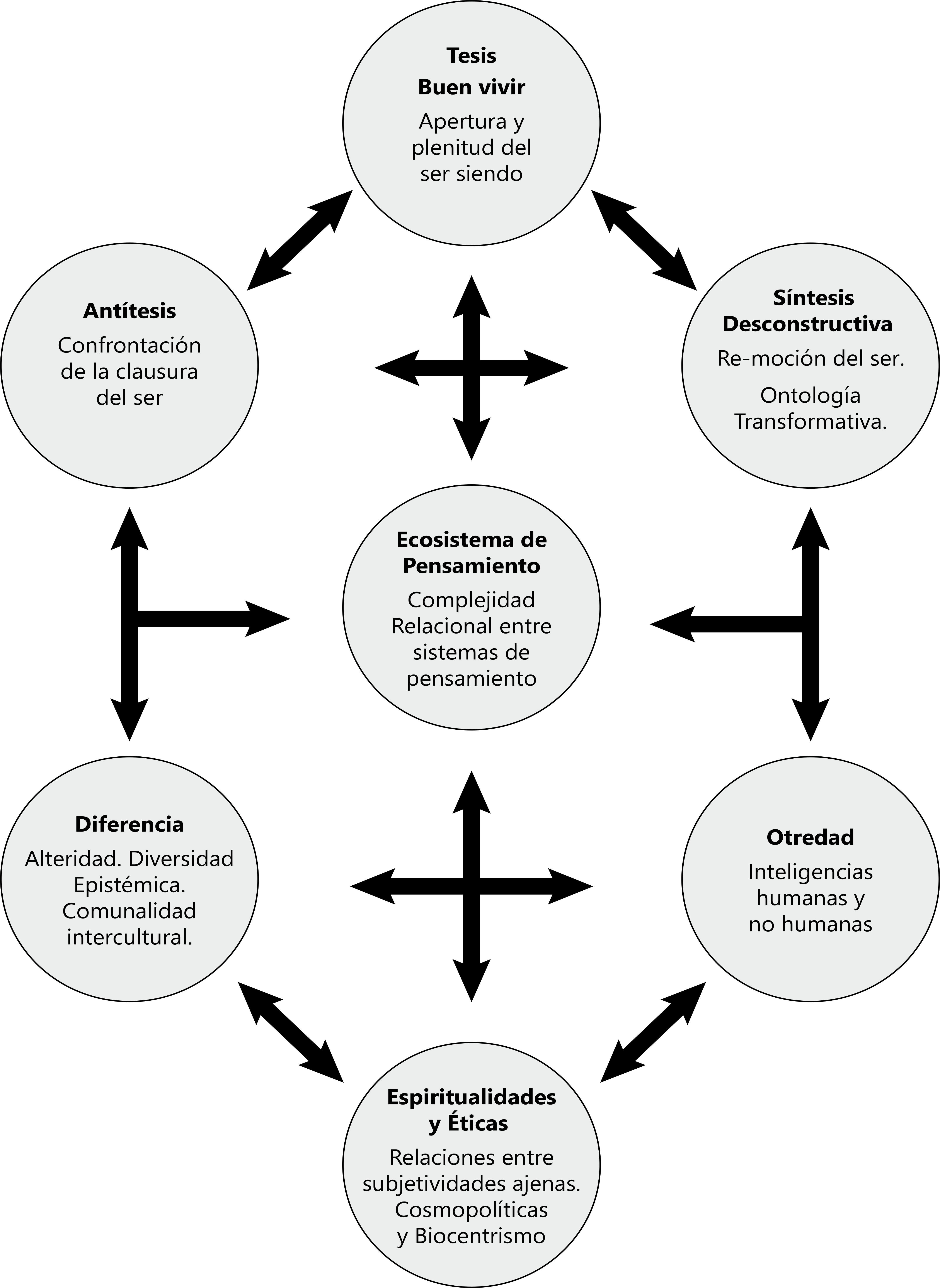 La Trascendencia del Sumak kawsay para nuestra comprensión de la