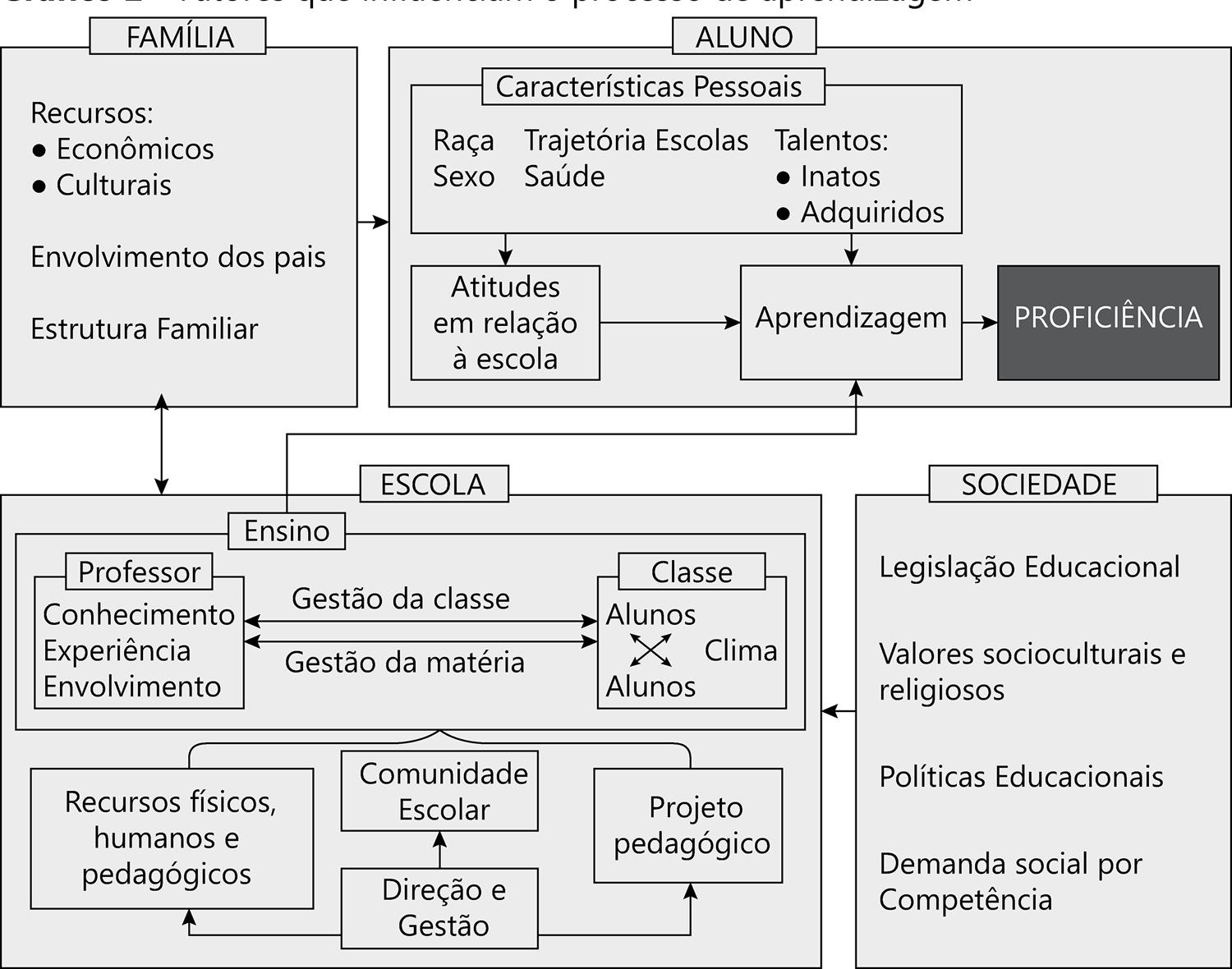 falAÇÃO: ESCOLA X FAMÍLIA