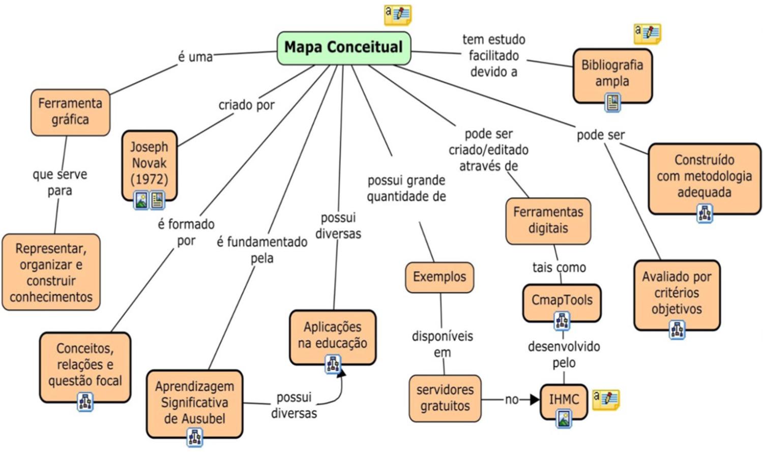 Síntese dos conceitos básicos da didáctica do português ana